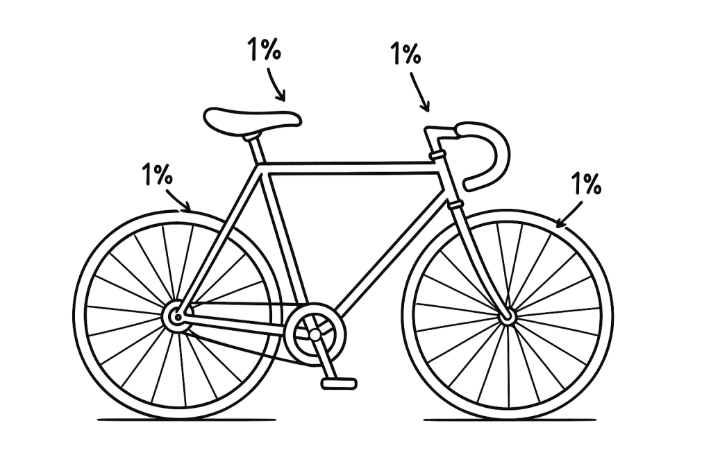 Marginal gains (insight&nbsp;021)